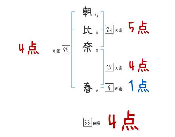 朝比奈春图片
