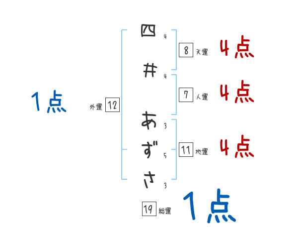 すべての美しい花の画像 ぜいたくあずさ 名前 漢字 男の子