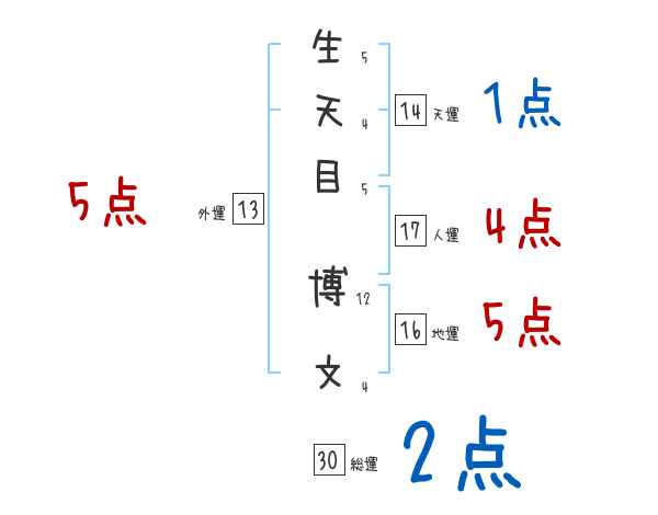 生天目 苗字 人気のある画像を投稿する