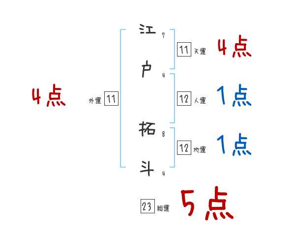 江戸 拓斗さんの名前占い 赤ちゃんの名づけ命名