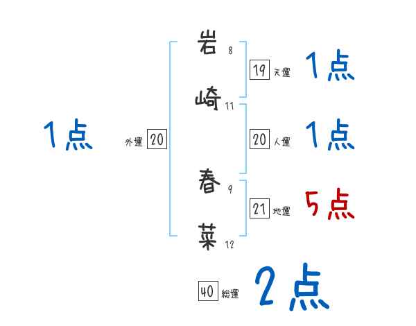Akachan Meimei Com Name Php Surname E5 B2 E