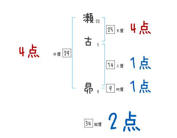昴 瀬古