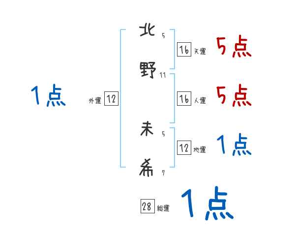 未奈 北野