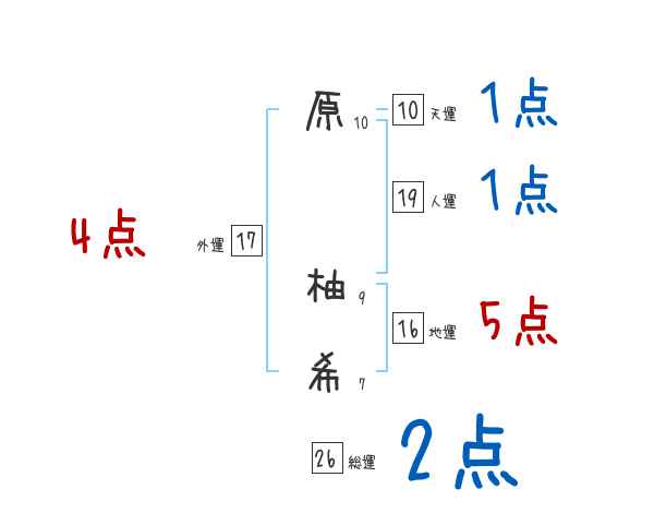 ☆ 柚希様 ご相談用ページ ☆ www.cleanlineapp.com
