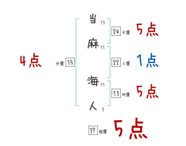 当麻 海人さんの名前占い 赤ちゃんの名づけ命名