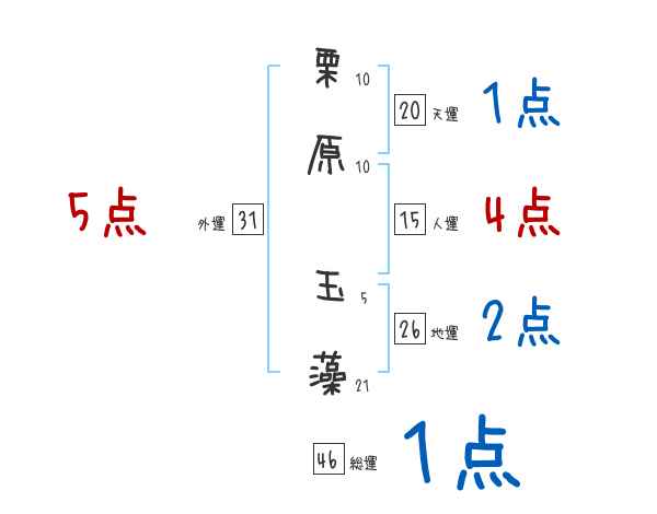 玉藻 栗原