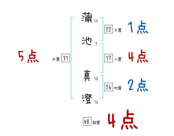 最も気に入った 蒲池 真澄 人気のある画像を投稿する