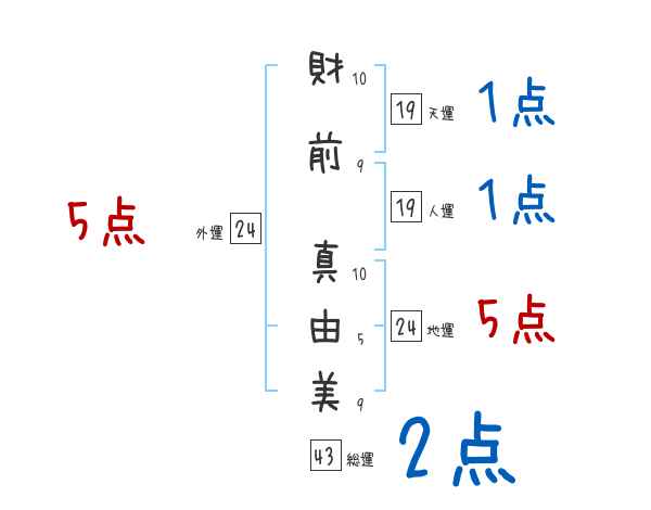 真由美 財前