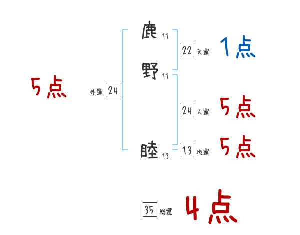 Images Of 鹿野睦 Japaneseclass Jp