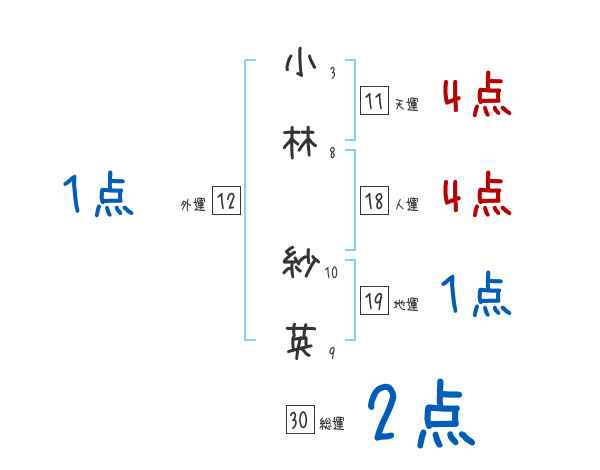 Sipjpmuryoemr5a 最高のコレクション 小林 紗英 小林 紗英