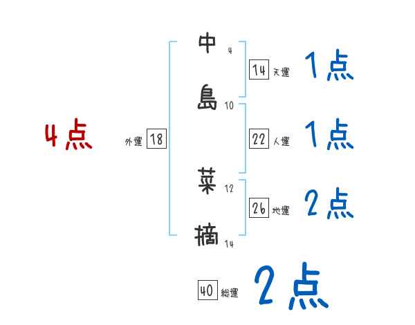 中島 菜摘さんの名前占い 赤ちゃんの名づけ命名