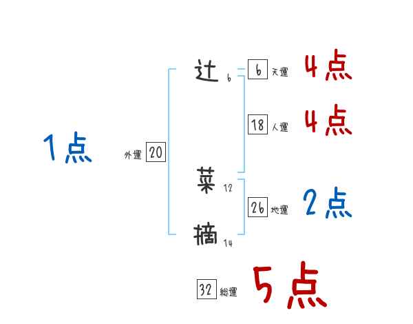 辻 菜摘さんの名前占い 赤ちゃんの名づけ命名