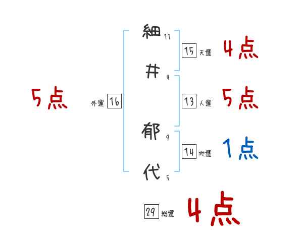 いくよ ほそい