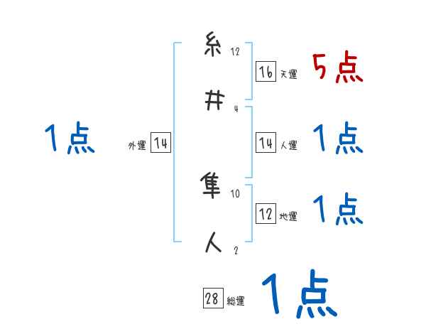 ようじ 糸井