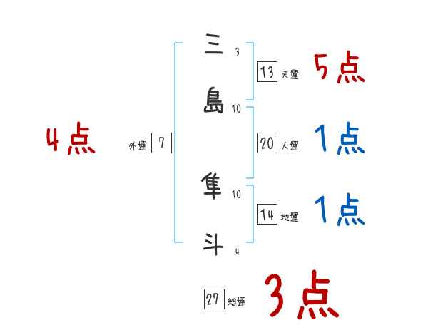 三島 隼斗さんの名前占い 赤ちゃんの名づけ命名