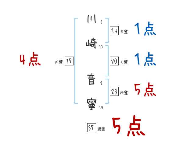 最高のイラスト画像 50 素晴らしい寧 名前 女の子